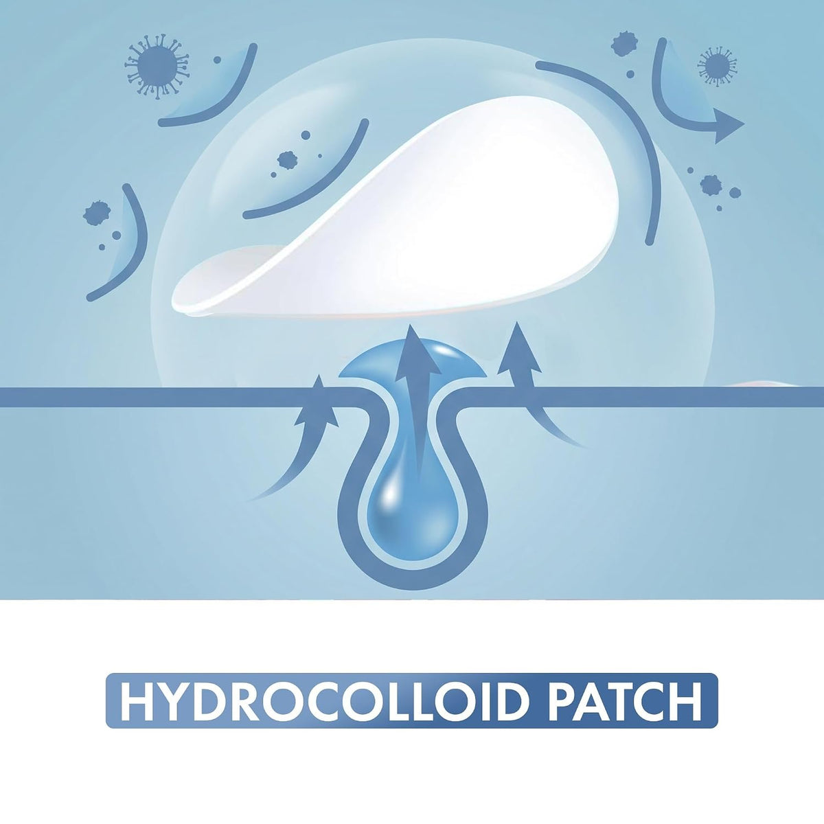 Hydrocolloid Spot Patches (Multi-pack)